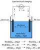 Đề tài nghiên cứu khoa học "Tổng hợp điện cực pbo2 trên nền graphit  bằng phương pháp điện phân với mật độ dòng không đổi"