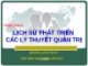 CHƯƠNG 2: LỊCH SỬ PHÁT TRIỂN CÁC LÝ THUYẾT QUẢN TRỊ