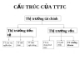 Báo cáo: cấu trúc thị trường tài chính