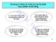 Bài giảng Quản trị thực phẩm và đồ uống (Food and beverage management) - Chương 2: Quản trị nhân lực tại bộ phận thực phẩm và đồ uống